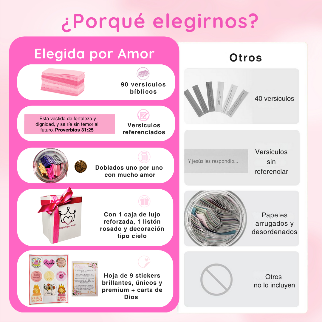 Frasco de Versículos de Dios para Mujeres🩷